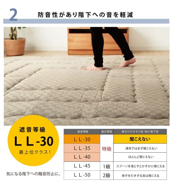 ラグ マット ボリュームタイプこたつ敷き布団 長方形 ラグ 約190×290cm