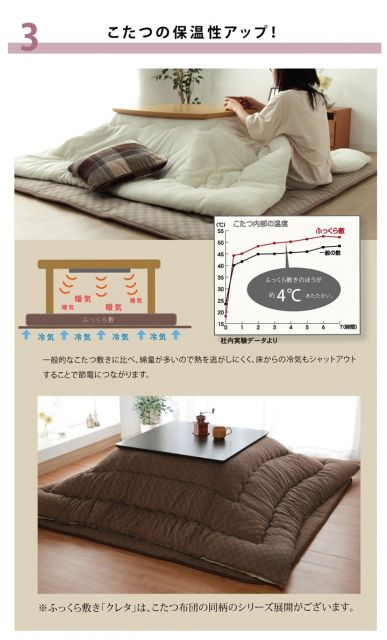 ラグ マット ボリュームタイプこたつ敷き布団 長方形 ラグ 約190×290cm
