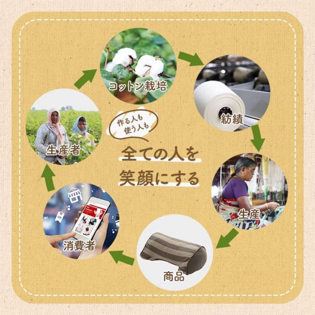 クッション シート 椅子 日本製 オーガニックコットン 綿100% ボーダー 洗える 約43×43cm