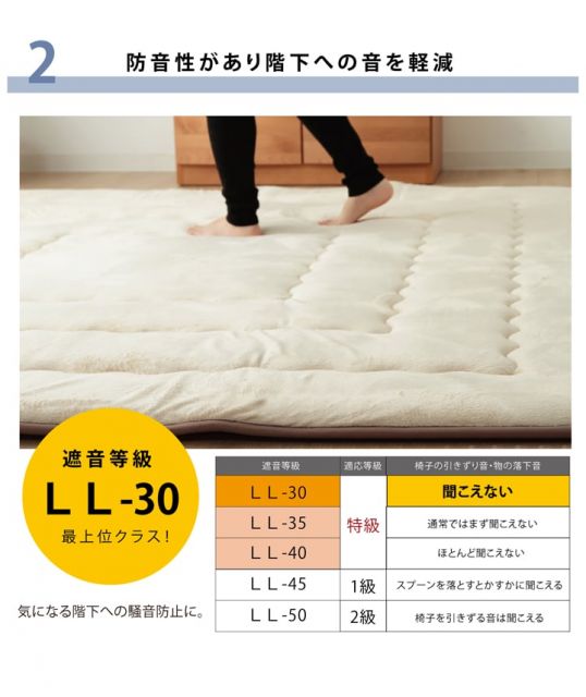 国産固綿40mm使用 マイクロファイバー生地 ふっくら敷 『フィーラF敷』 約190×240cm