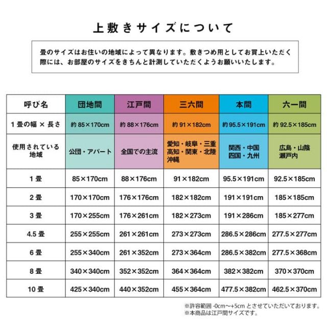 い草 上敷き カーペット 制菌 抗菌防臭 消臭 小林製薬KOBA-GUARD  江戸間3畳(約176×261cm）