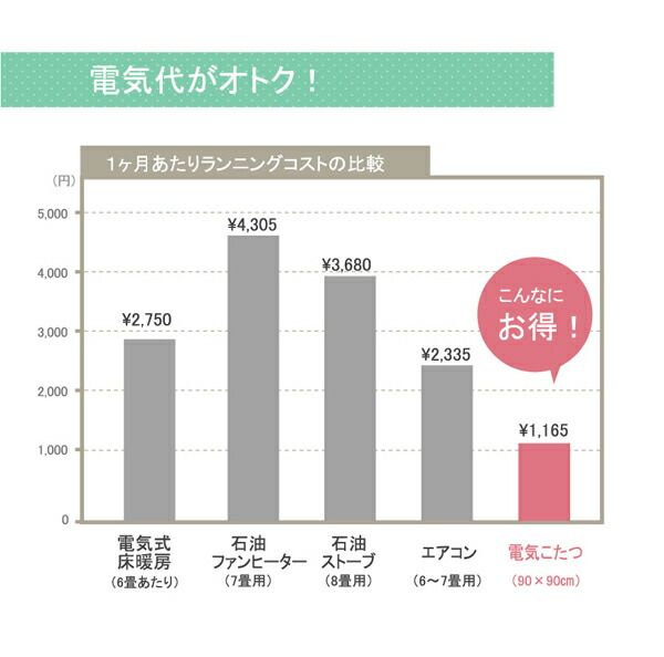 スーパSALE10倍＆4時間限定10％OFF 国内プリント こたつ厚掛け布団単品 『オアシス』 約205×285cm（裏地:フランネル）