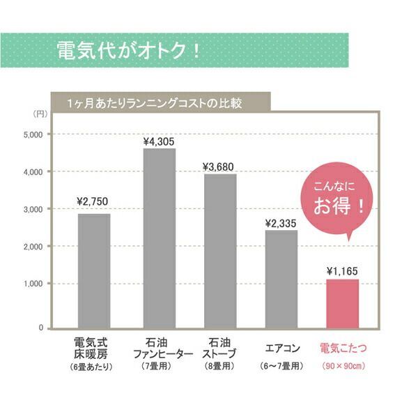 国内プリント こたつ厚掛け布団単品 『クレージュ』 約205×245cm（裏地:フランネル）
