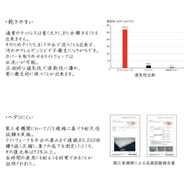 スーパSALE10倍＆4時間限定10％OFF 敷き布団 シングル 寝具 洗える 無地 『ライトウェーブマットレス』 約100×195cm
