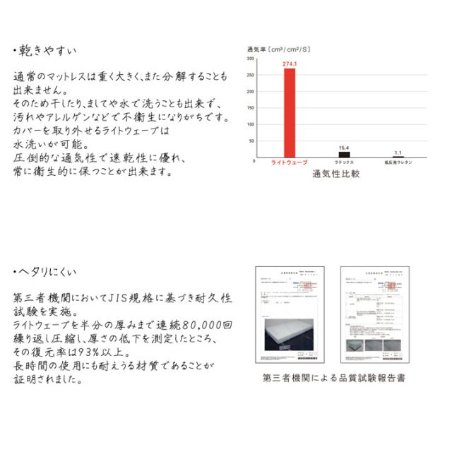 スーパSALE10倍＆4時間限定10％OFF 敷き布団 ダブル 寝具 洗える 無地 『ライトウェーブマットレス』 約140×195cm