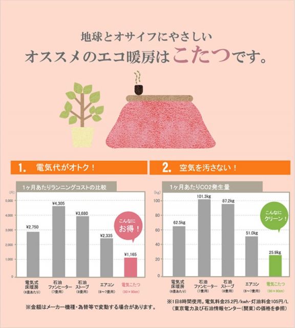 ハイタイプ こたつ布団 長方形 洗える お手入れ簡単 約235×295cm