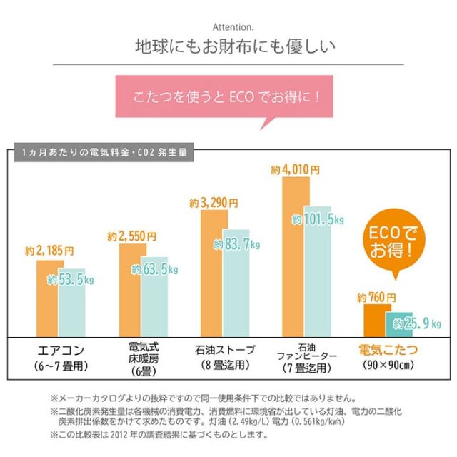 こたつ布団 正方形 日本製 シェニール ストライプ調 カラフル エスニック 約200×200cm