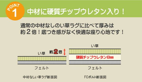チップウレタン8mm入り い草ラグカーペット 『FCコルトNF』 約200×200cm