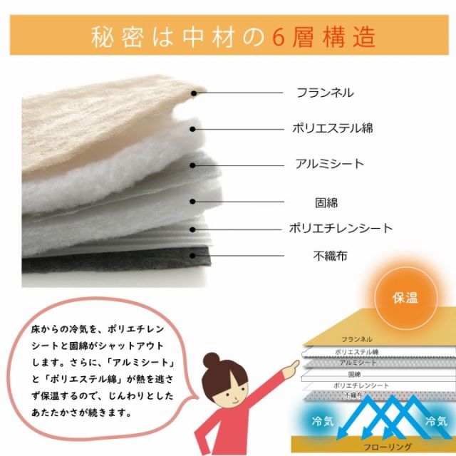 ラグ 撥水 厚手 こたつ敷き布団 長方形 あったか仕様6層タイプ ベージュ 約90×190cm