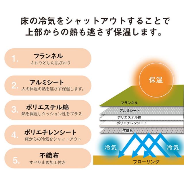 ラグ 滑りにくい 暖かい 保温 蓄熱 断熱 アルミ 無地 約185×185cm ホットカーペット対応
