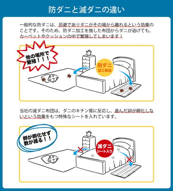 寝具 清潔 快適 掛け布団 ダニ増殖抑制 日本製 無地 シンプル シングルロング 約150×210cm