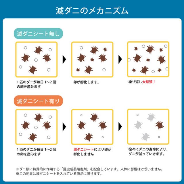寝具 清潔 快適 掛け布団 ダニ増殖抑制 日本製 無地 シンプル セミダブルロング 約170×210cm
