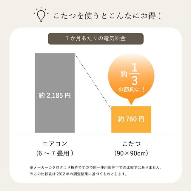 日本製 こたつ布団 こたつ厚掛け布団 単品 和柄 長方形 大判 約205×345cm
