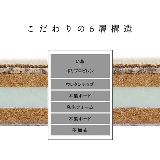 国産 い草 日本製 置き畳 ユニット畳 簡単 和室 6層 約70×70×4.5cm 単品