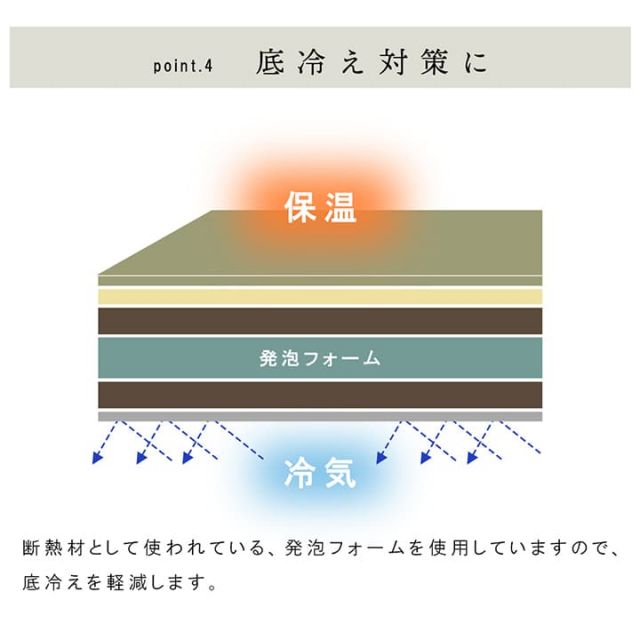 国産 い草 日本製 置き畳 ユニット畳 簡単 和室 6層 約70×70×4.5cm 単品