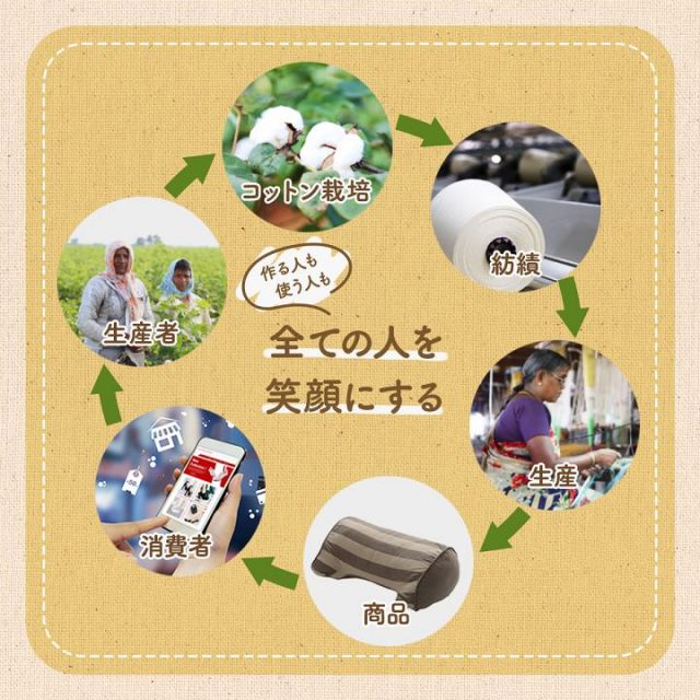 スーパSALE10倍＆4時間限定10％OFF クッション 円形 円座 穴あき 日本製 オーガニックコットン 綿100% ボーダー 洗える 約35cm丸