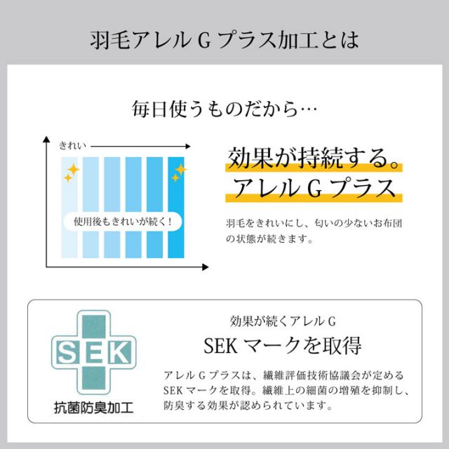 寝具 羽毛 掛け布団 日本製 抗菌防臭 防ダニ アレルプラス加工 立体キルト ダウンパワー370 ホワイトダックダウン90％ シングルロング 150×210cm