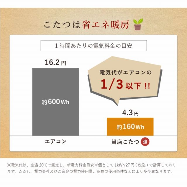 こたつ台 ヴィンテージ 約70×70cm テーブル 机 ロータイプ 一人暮らし 新生活