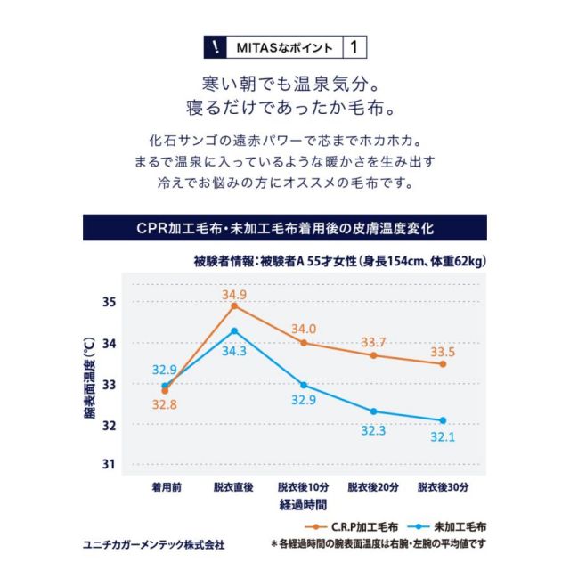 温泉毛布 日本製 マイヤー毛布 えり付き 芯から温まる温泉毛布（温泉毛布加工／温浴毛布 CRP加工）シングルサイズ温泉毛布 毛布 日本製 暖かい MI