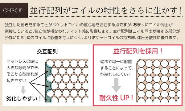 マットレス シングル ポケットコイル スプリング ロール梱包 弾力性 通気性 速乾性 耐久性 ポケットコイルマットレス 寝具 ベッドマットレス代引NG 寝具 マットレス