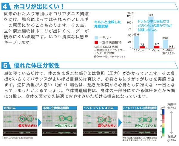高反発 マットレス 寝具 シングル ブラック スタンダード 洗える 日本製 体圧分散 耐久性 オールシーズン代引NG