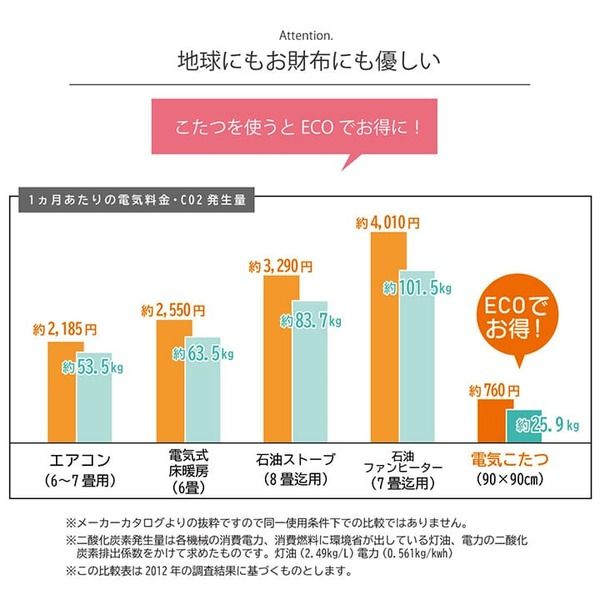 しじら織 こたつ布団/敷布団セット 正方形 ブラック 約205×205cm 表地：綿100％ 〔リビング ダイニング〕代引NG