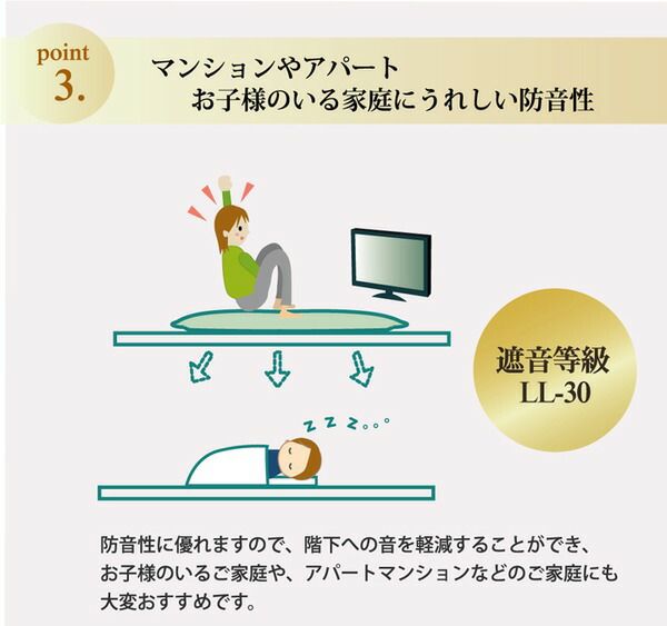 ラグマット/こたつ敷布団 グリーン 195×195cm 日本製固綿40mm使用 弾力性抜群 ふっくら極厚敷布団 〔リビング〕代引NG こたつ用布団・カバー こたつ用敷布団