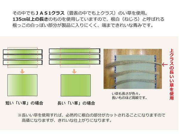 い草 上敷き/ラグマット 麻綿織 本間4.5畳 約286×286cm 抗菌 防臭 調湿 消臭 日本製 熊本県八代産イ草使用 〔リビング〕代引NG カーペット・マット・畳 マット
