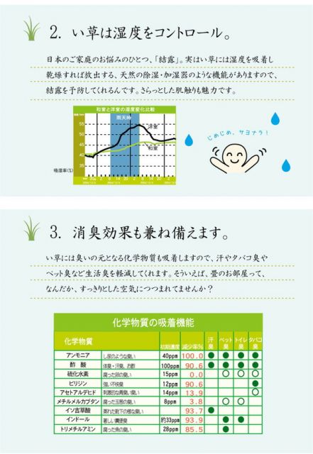 日本製 い草 ラグマット/絨毯 約2畳 正方形 ブラウン 約191×191cm 裏：ウレタン 抗菌 防臭 消臭 調湿 〔リビング〕代引NG