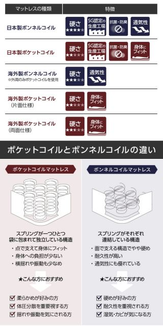 スーパSALE10倍＆4時間限定10％OFF ヘッドボード付き 収納ベッド ダブルサイズ ベッドフレームのみ 引出し2杯付き ライト付き 宮棚付き コンセント付き 国産フレーム 低ホルムアルデヒド  ブラック ベッド ベッドフレーム