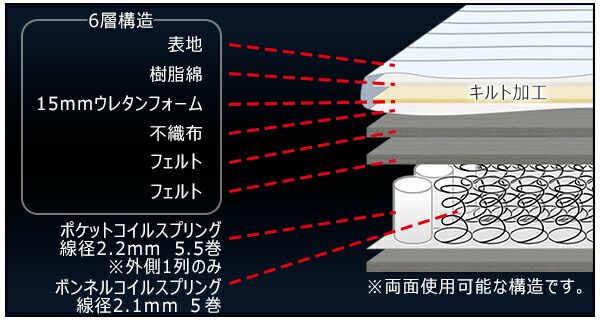 マットレス 寝具 セミシングル 約幅90cm アイボリー 通気性 耐久性抜群 ボンネルコイル ＆ ポケットコイルマットレス 圧縮梱包代引NG