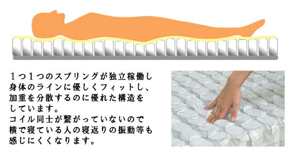 マットレス 寝具 セミダブル 約幅120cm アイボリー 体圧分散 身体にフィットする ポケットコイルマットレス 圧縮梱包 寝室代引NG