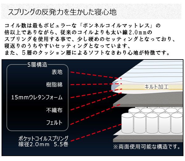 マットレス 寝具 セミダブル 約幅120cm アイボリー 体圧分散 身体にフィットする ポケットコイルマットレス 圧縮梱包 寝室代引NG