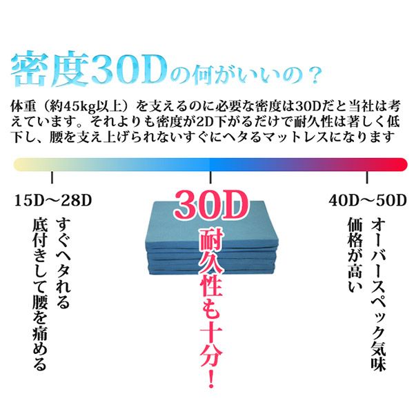 高反発マットレス シングル 厚さ7cm ミッドグレー 高耐久性 307 『エイプマンパッド』 〔ベッドルーム 寝室〕代引NG