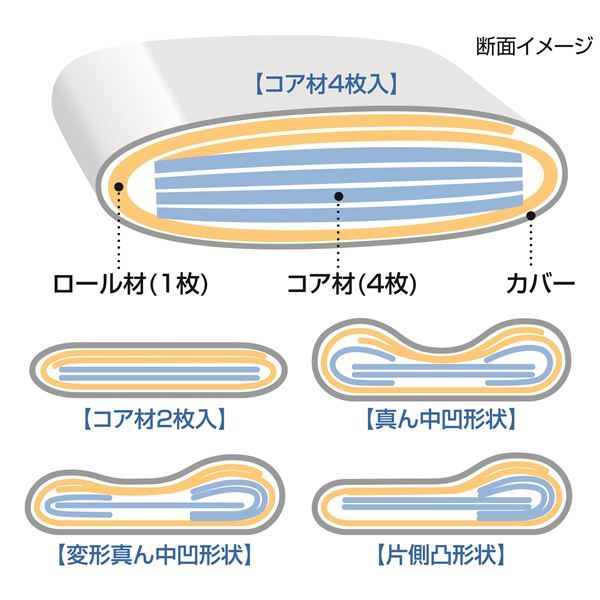 スーパSALE10倍＆4時間限定10％OFF 高反発 枕/ピロー 【高さ・形状調整可】 幅50×奥行30×高さ12ｃｍ 洗える 『キュービックボディ枕』