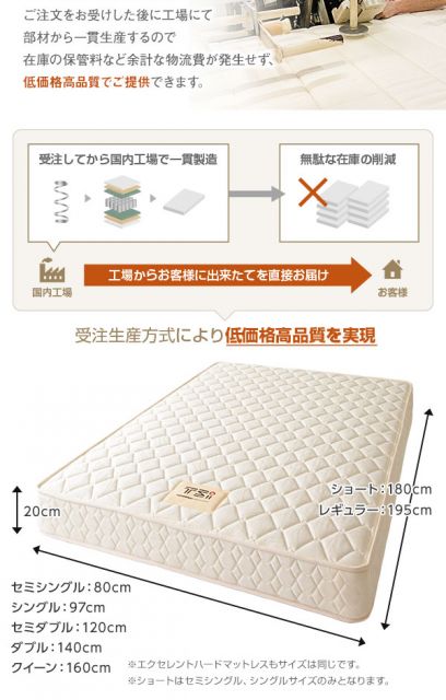 完全受注生産方式 純国産 TSI ポケットコイルマットレス ベーシックタイプ/ セミシングル ノンヒートコイル 抗菌・防臭・防ダニ加工 東京スプリング 国内自社一貫製造 日本製代引NG