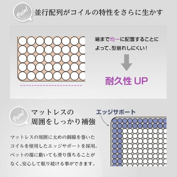 ポケットコイル マットレス シングル ロール梱包 片面仕様 耐久性抜群 寝具 ベッドマットレス ベッドルーム 寝室代引NG
