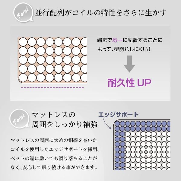 ポケットコイル マットレス シングル ロール梱包 片面仕様 耐久性抜群 寝具 ベッドマットレス ベッドルーム 寝室代引NG