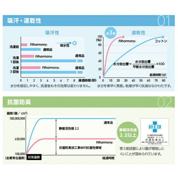 掛け布団/寝具 ダブル 190×210cm 洗える 日本製 抗菌 防臭 吸水 速乾 防ダニ ノンダスト 無地 東洋紡代引NG