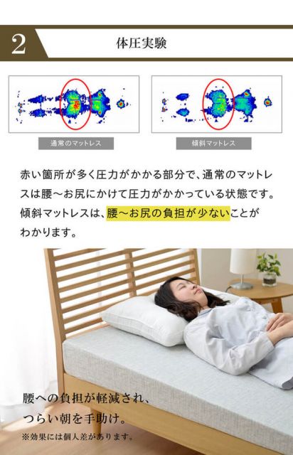 傾斜 斜め マットレス 寝具 収納 便利 起き上がる 楽 高反発 シングル 97×195cm代引NG