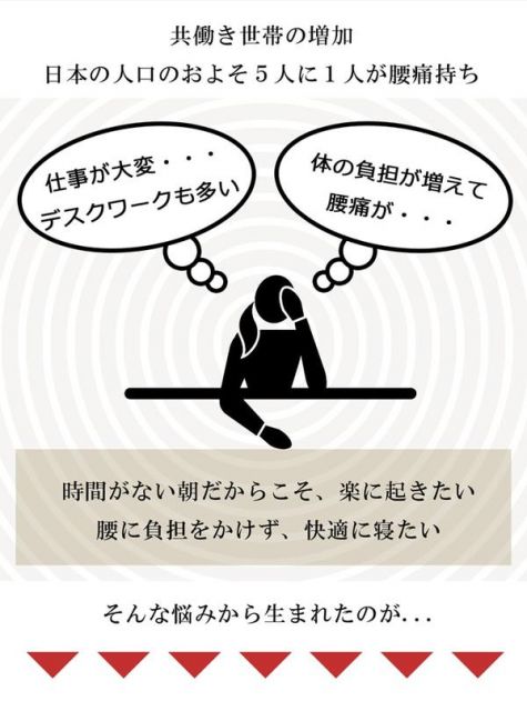 傾斜 斜め マットレス 寝具 収納 便利 起き上がる 楽 高反発 シングル 97×195cm代引NG