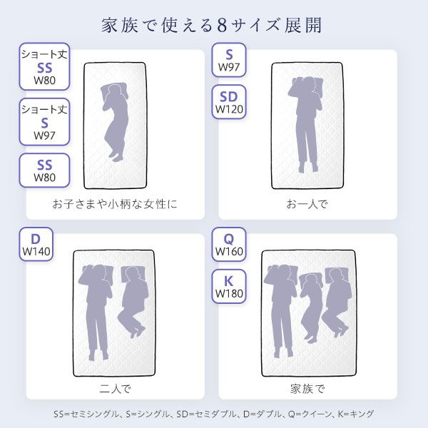 快眠 ボンネルコイルマットレス 寝具 キングサイズ 高密度 キルト生地 耐久性 ムレにくい 一年保証 コンパクト 圧縮ロール梱包 一年中快適