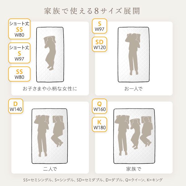 快眠 ポケットコイルマットレス 寝具 セミシングルサイズ 高密度 キルト生地 平行配列 一年保証 コンパクト 圧縮ロール梱包 型崩れしにくい 一年中快適