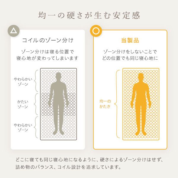 快眠 ポケットコイルマットレス 寝具 シングルサイズ 高密度 キルト生地 平行配列 一年保証 コンパクト 圧縮ロール梱包 型崩れしにくい 一年中快適