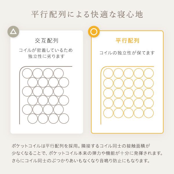 快眠 ポケットコイルマットレス 寝具 クイーンサイズ 高密度 キルト生地 平行配列 一年保証 コンパクト 圧縮ロール梱包 型崩れしにくい 一年中快適
