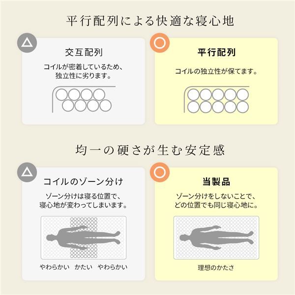 スーパSALE10倍＆4時間限定10％OFF マットレス 国産 ポケットコイル 快眠 高密度 体圧分散 1年保証 コンパクト 圧縮 梱包 シングルサイズ