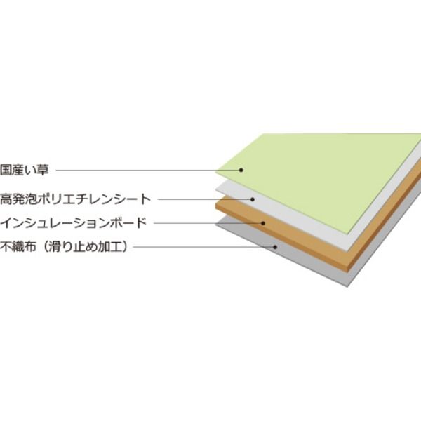 スーパSALE10倍＆4時間限定10％OFF 国産い草使用 足快適プチたたみ ワルツ（犬/ブラウン）