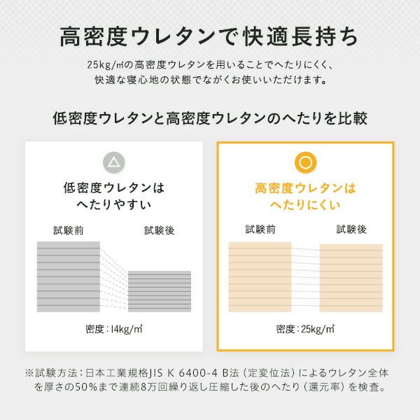 スーパSALE10倍＆4時間限定10％OFF マットレス ポケットコイル 薄型 三つ折り 快眠 高通気 メッシュ生地 体圧分散 1年保証 コンパクト 圧縮 梱包 グレイ セミダブル サイズ