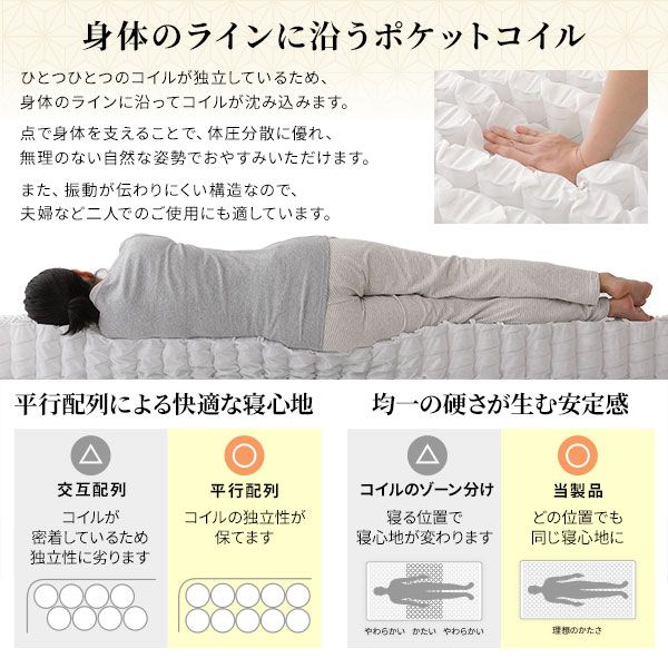 スーパSALE10倍＆4時間限定10％OFF マットレス 国産 ポケットコイル 薄型 三つ折り 快眠 体圧分散 1年保証 コンパクト 圧縮 梱包  セミシングル サイズ