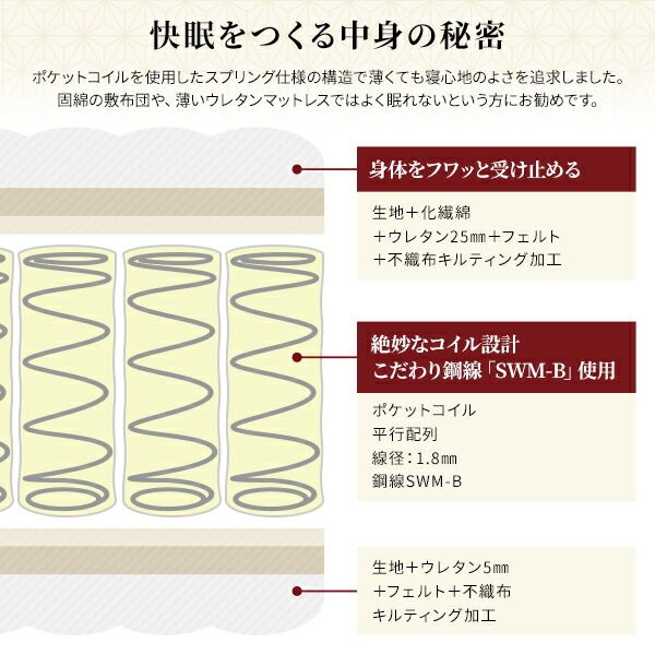 スーパSALE10倍＆4時間限定10％OFF マットレス 国産 ポケットコイル 薄型 三つ折り 快眠 体圧分散 1年保証 コンパクト 圧縮 梱包 セミシングル サイズ